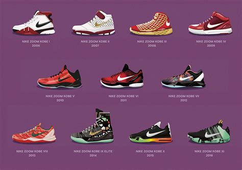 nba all star sneakers 2024